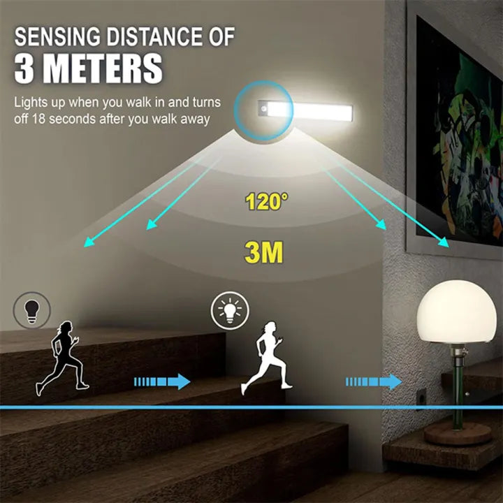Motion Sensor LED Closet Light
